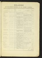 Informe del Ajente Jeneral de Bienes Desamortizados al Señor Secretario del tesoro i Credito Nacional. (1865)
