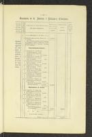 Reglamento de Contabilidad para las oficinas reganizadoras de Gastos Públicos (1868)